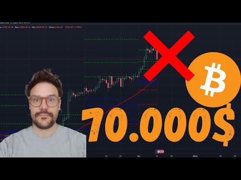 SORPRESA! BITCOIN GAP APERTO! LA FINE O L’INIZIO PER BITCOIN! HALVING SI AVVICINA!
