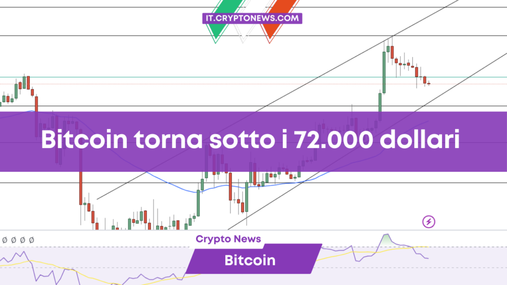 Previsione prezzo Bitcoin: BTC scende sotto i 72.000 dollari, è ora di comprare?