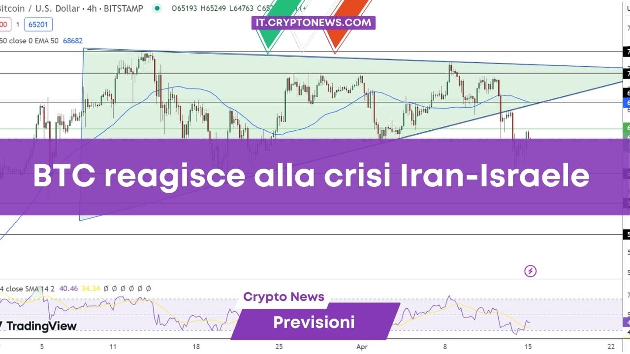 Previsioni prezzo: Bitcoin vicino al punto di svolta di $66.000 mentre aumentano le tensioni tra Iran e Israele