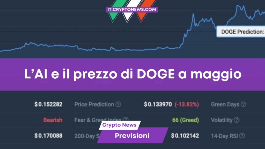 L’AI prevede il prezzo di Dogecoin per il mese di maggio 2024