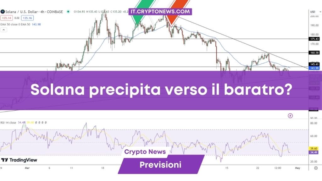 Previsione Solana: Il prezzo di SOL perde oltre il 5%. Cosa sta succedendo?