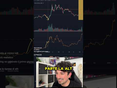 Quando arriva la ALT SEASON? #bitcoin #crypto
