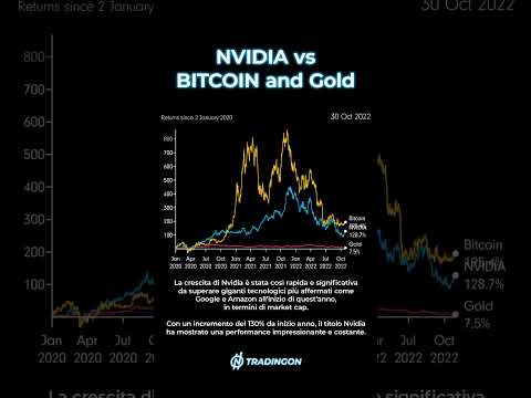 L’INCREDIBILE ASCESA DI #NVIDIA #bitcoin #trading #gold