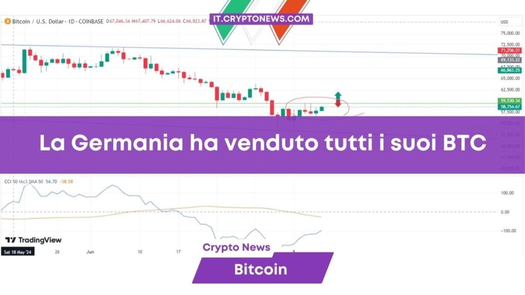 Veduti tutti i Bitcoin tedeschi: Ora BTC è pronto per i $100.000?