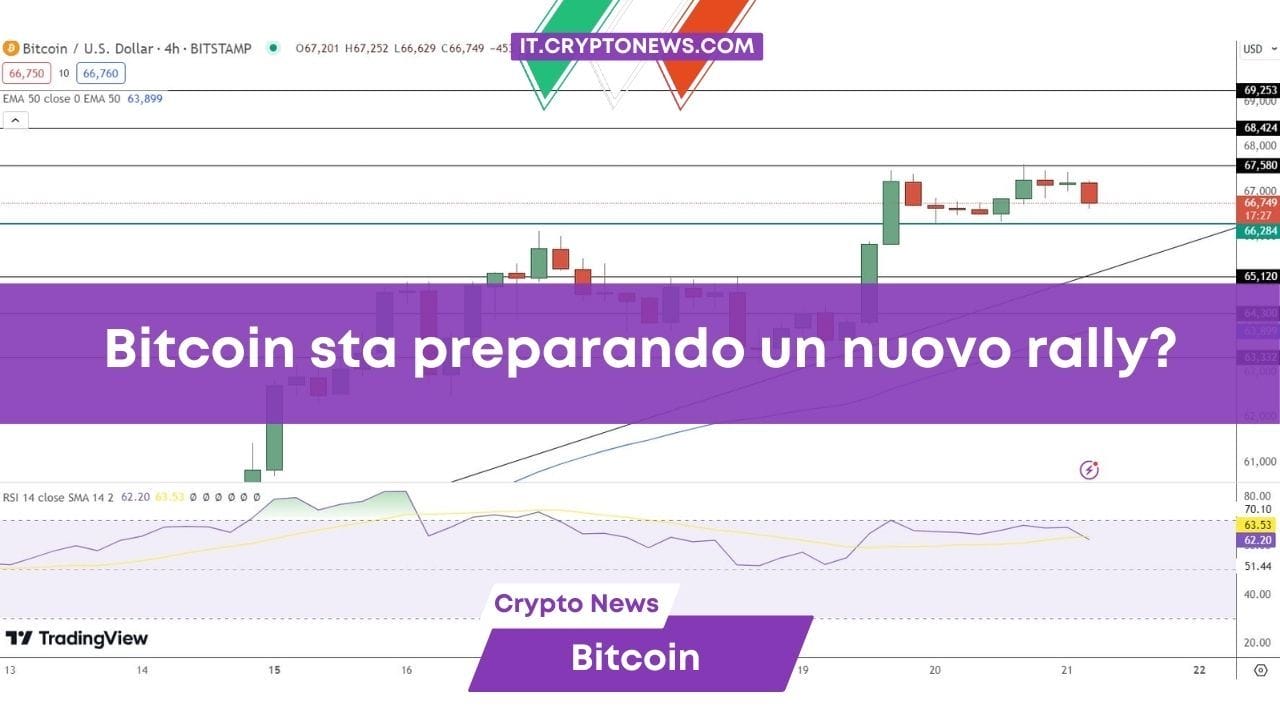 Bitcoin tocca il massimo in un mese: Inizia una nuova fase toro?