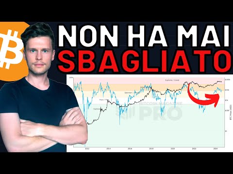 💣 QUESTO INDICATORE HA SEMPRE PREVISTO TUTTO 💣 MORNING w/CRYPTO: BITCOIN / ALTCOINS [time sensitive]