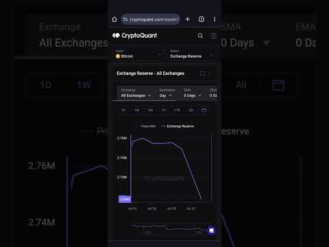 Gran bel segnale per Bitcoin!