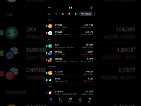 Bitcoin leggermente giù oggi pomeriggio