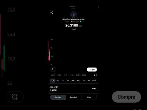 Volumi BASSI per i nuovi ETF su Ethereum, per ora