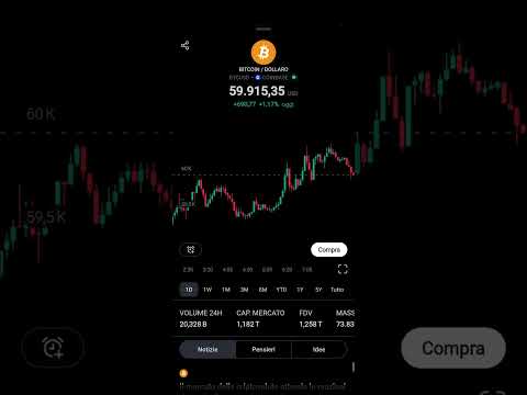 Bitcoin salito grazie a Trump