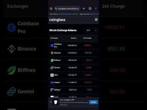 Un dato MOLTO interessante su Bitcoin