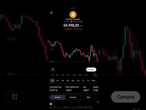 Ethereum e Bitcoin scesi dopo il lancio degli ETF