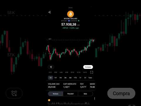 Molto interessante: dollaro giù oggi pomeriggio
