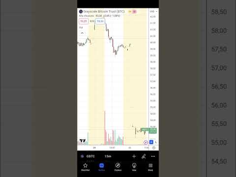 Bitcoin: cattive notizie per l’etf di Grayscale
