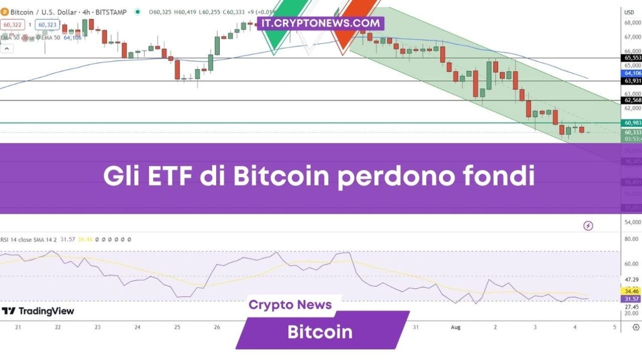 Previsione Bitcoin: Deflussi per $237 milioni dagli ETF spot segnano un nuovo mercato orso