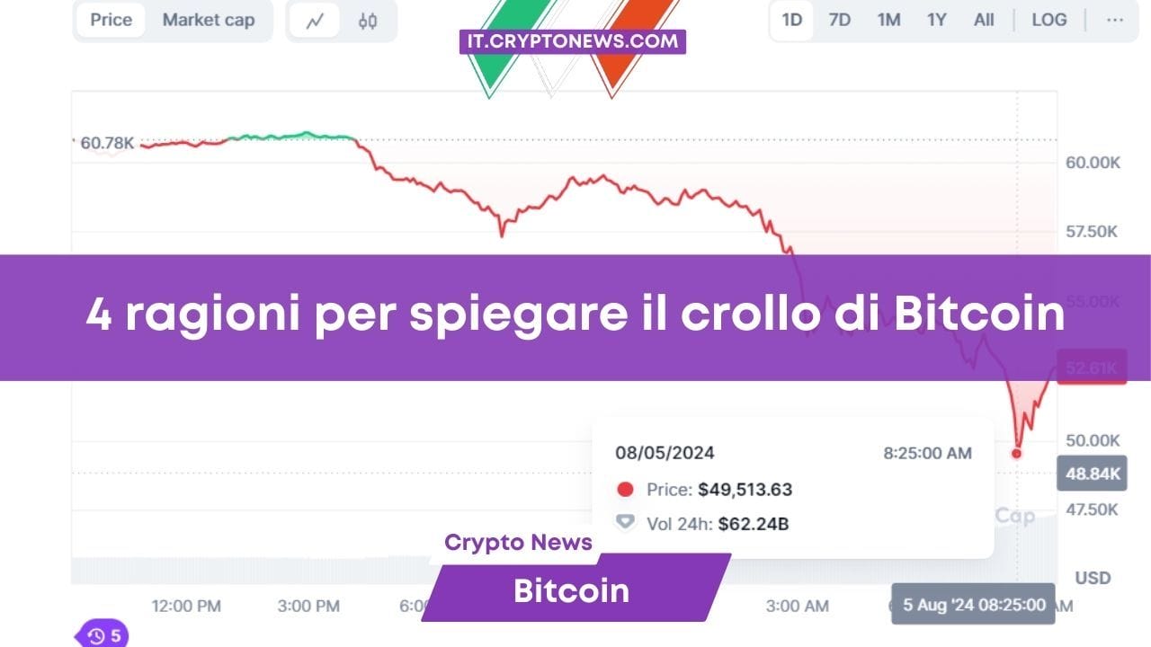 Bitcoin precipita a $49.000: 4 considerazioni per capire cosa sta succedendo