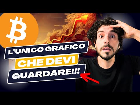 BITCOIN: QUESTO È L’UNICO GRAFICO CHE DEVI GUARDARE MA FAI ATTENZIONE A QUESTO!