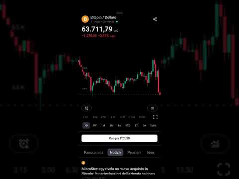 Sono su TradingView 😊