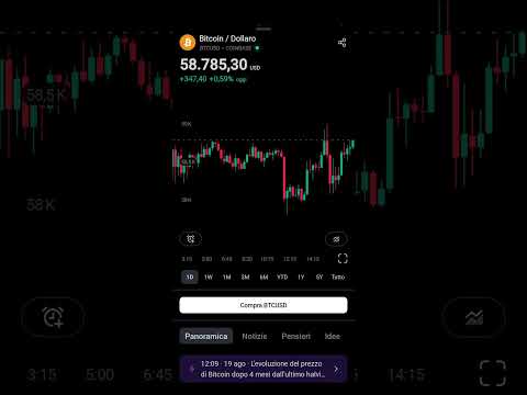 Bitcoin “salvato” dal dollaro oggi