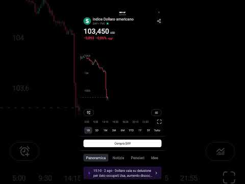 Dollaro giù, Bitcoin su