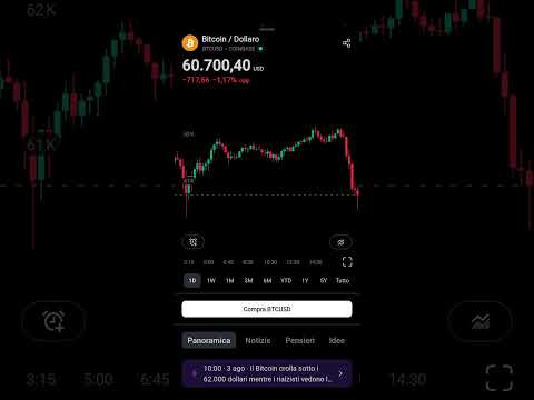 Altra giornata difficile per Bitcoin oggi