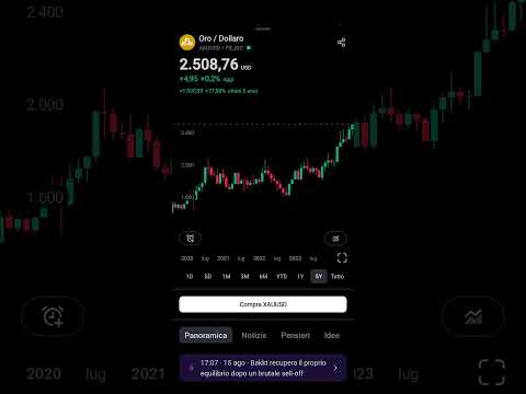 Oro per la prima volta sopra i 2.500$