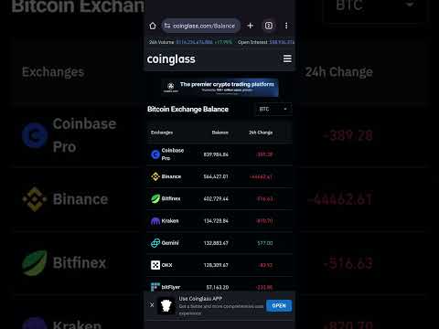 Forte uscita di Bitcoin da Binance