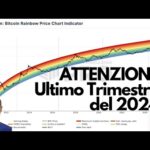 BITCOIN 👀 occhio al Q4