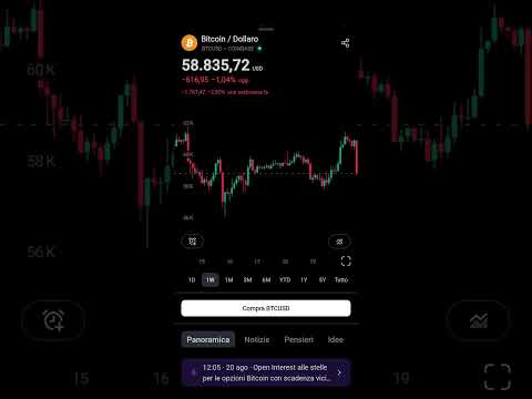 Oggi rapida discesa per Bitcoin
