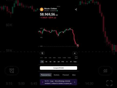 Bitcoin in fase discendente