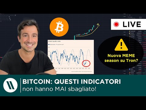 BITCOIN: QUESTI INDICATORI NON HANNO MAI SBAGLIATO, E DICONO CHE…