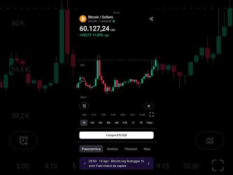 Bitcoin tornato sopra i 60.000$