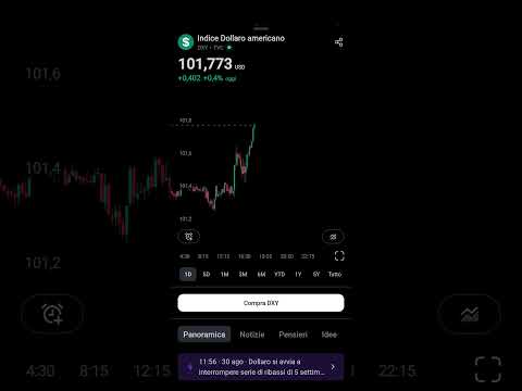 Dollaro su (e Bitcoin giù) oggi pomeriggio