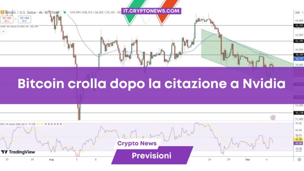 Previsione prezzo Bitcoin: $129 milioni liquidati dopo la citazione a Nvidia