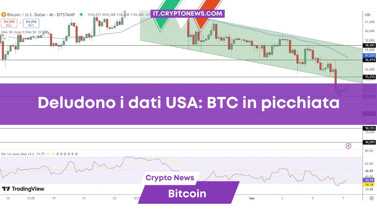 Il prezzo di Bitcoin crolla e punta ai $50.000: Effetto valanga innescato dal sentiment di “Paura Estrema”