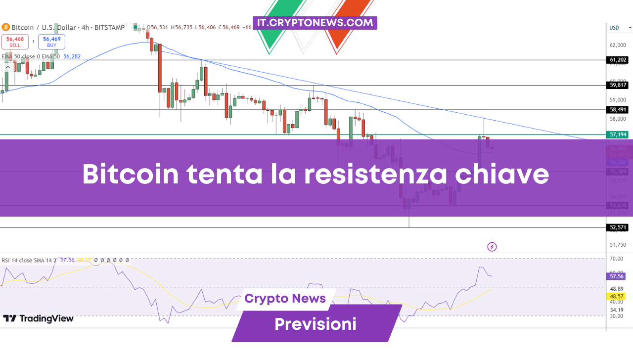 Previsione prezzo Bitcoin: BTC rallenta in attesa della decisione sui tassi