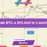 Questo analista ha fissato il prezzo di Bitcoin a 93.000 dollari