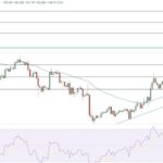 Bitcoin riconquista i $60.000: Si prepara un grande rally?