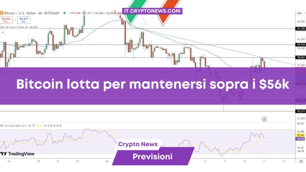 Previsione prezzo Bitcoin: BTC lotta per mantenersi al di sopra di $56k