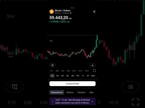 Buon segnale per Bitcoin