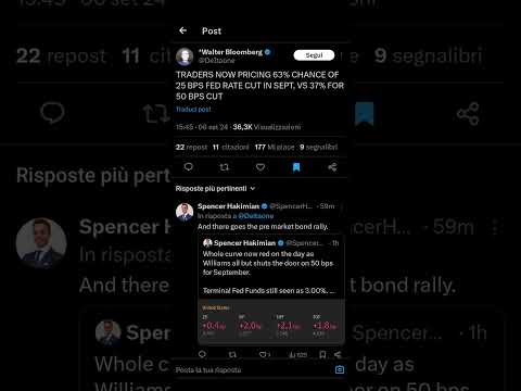Borse USA giù e Bitcoin sotto i 55.000$