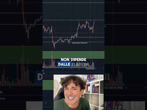 QUANTO DIPENDE REALMENTE BITCOIN dalle ELEZIONI AMERICANE? #crypto #bitcoin #trading