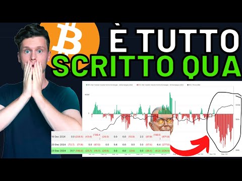 🚨 STA PER ACCADERE! 🚨 MORNING w/CRYPTO: BITCOIN / ALTCOINS [time sensitive]