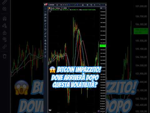 😱 Bitcoin IMPAZZITO! 🚀 Dove arriverà dopo questa volatilità? #bitcoin #volatilità #analisitecnica