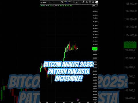 Bitcoin Analisi 2025:  Pattern Rialzista INCREDIBILE!  🤯📈 #bitcoin #bitcoin2025 #analisibitcoin