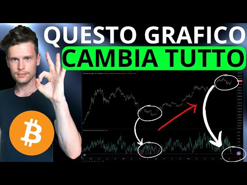 🚨 QUESTO GRAFICO CAMBIA TUTTO 🚨 MORNING w/CRYPTO: BITCOIN / ALTCOINS [time sensitive]
