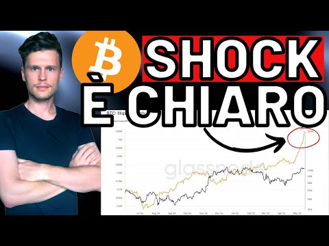🚨 SARA’ VELOCISSIMO: NON HAI CAPITO COSA STA PER ARRIVARE 🚨 MORNING w/CRYPTO: BITCOIN / ALTCOINS