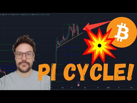 NON CI CREDO! IL BELLO DEVE ARRIVARE?! HO PAURA DEL PI CYCLE TOP! 200 GIORNI ANCORA!