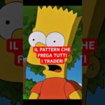 BITCOIN: Attento al Pattern “Bart Simpson”!