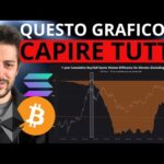 🚨 PERCHE’ BITCOIN RESISTE MENTRE LE ALTCOINS CROLLANO? 🚨 MORNING w/CRYPTO: BITCOIN / ALTCOINS